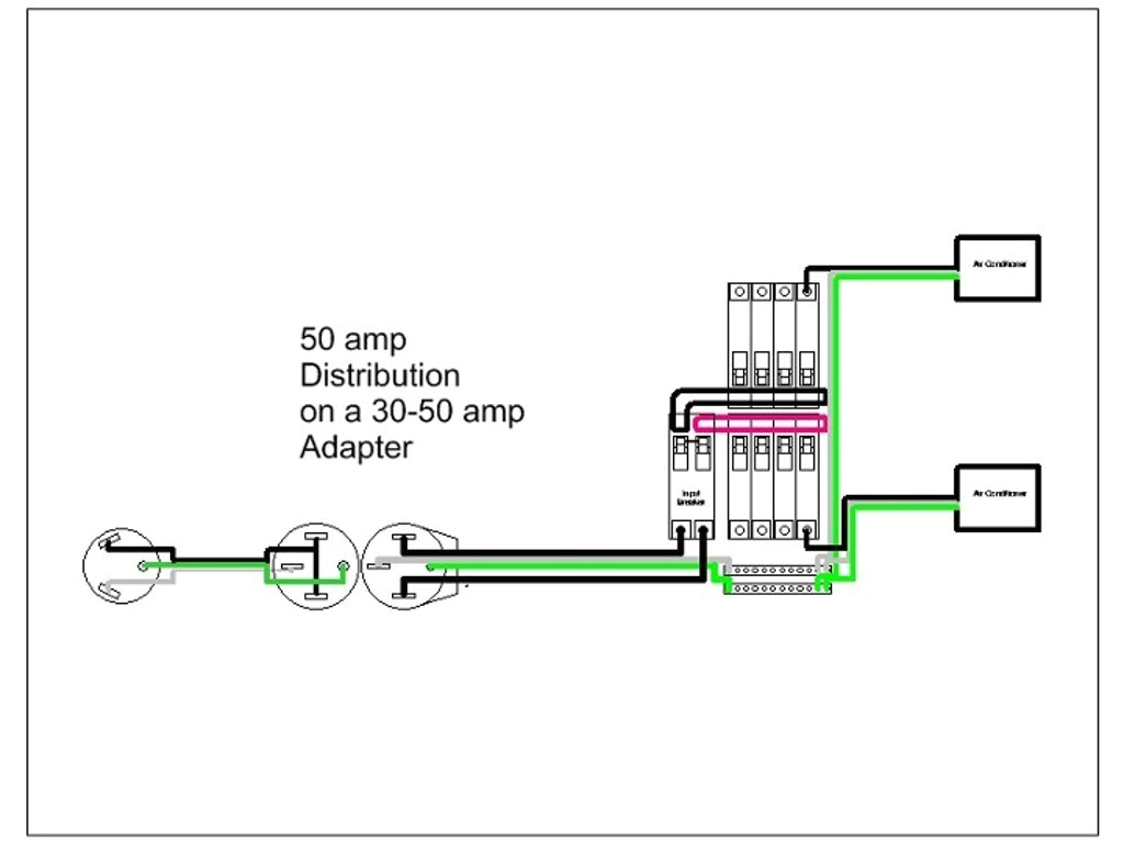 rv 30 to 50 wiring diagram wiring diagram technicjayco trailer wiring diagram in rv 50 amp