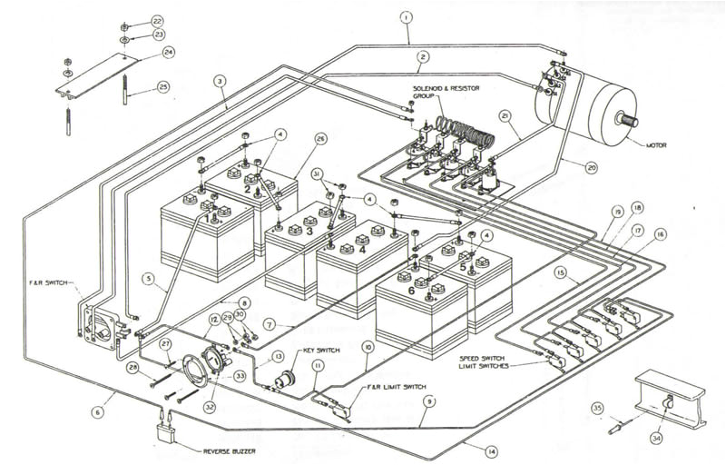 club car wiring diagram 36v wiring diagram user 2003 club car 36 volt wiring diagrams