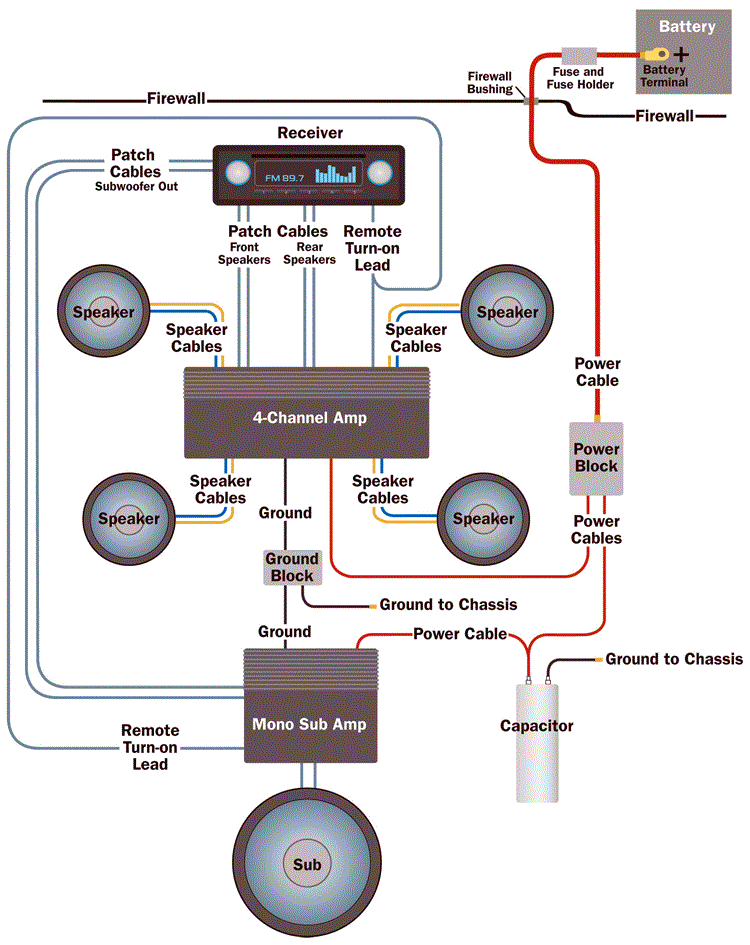 4 Channel Car Amp Wiring Diagram Amplifier Wiring Diagrams How to Add An Amplifier to Your Car Audio