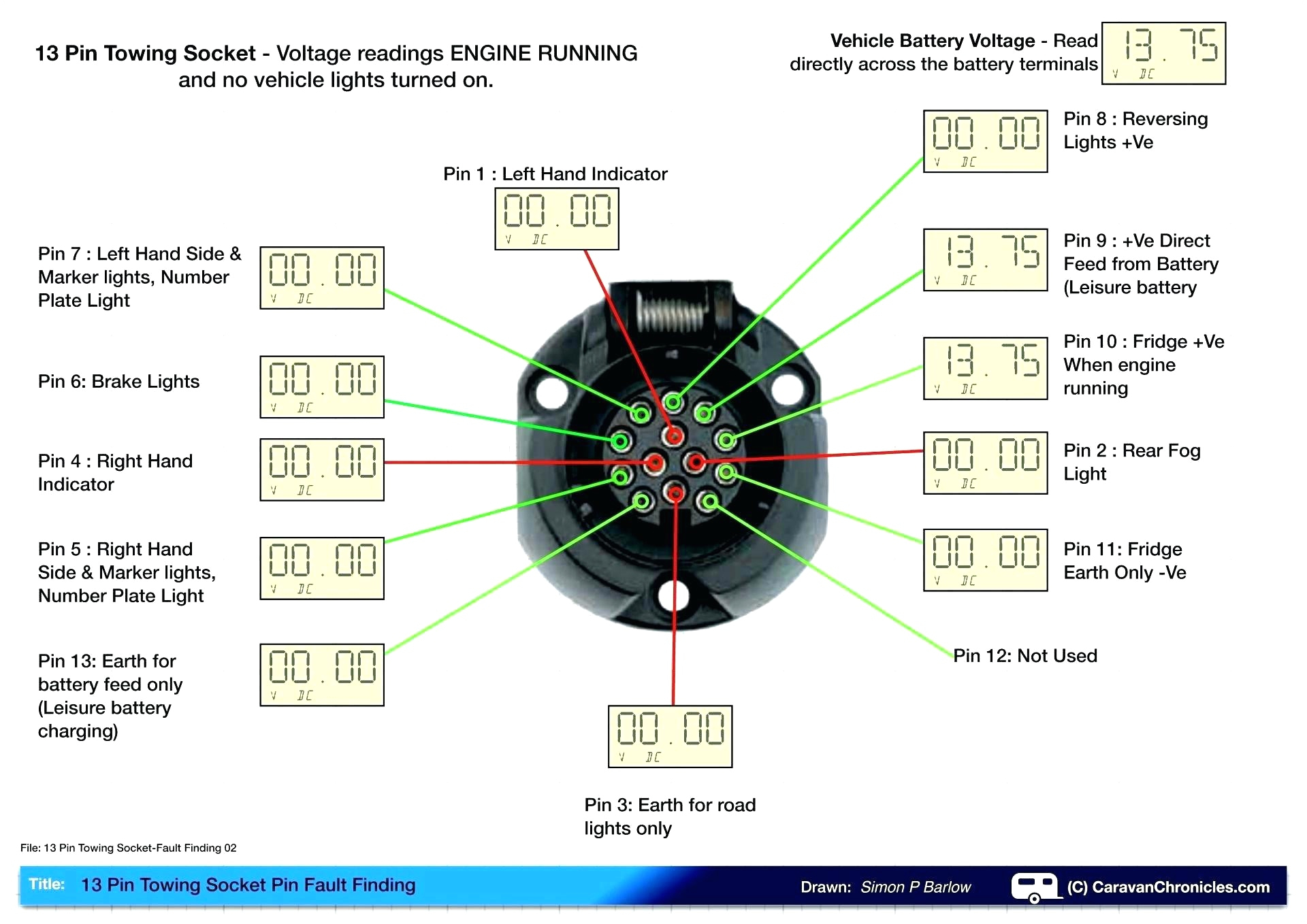 ford expedition motor diagram unique 4 flat wiring diagram new 2006 ford expedition wiring diagram 0d