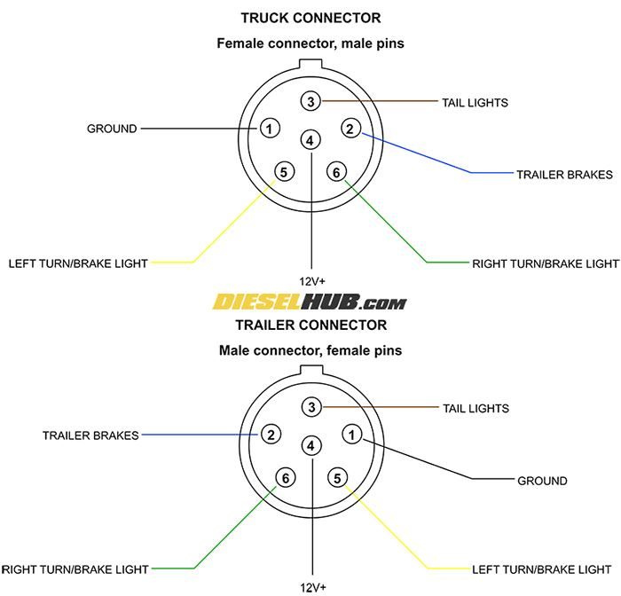 trailer connector pinout diagrams 4 6 7 pin connectors trailer wiring 6 pin