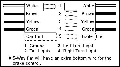 6 flat trailer wiring diagram camping r v wiring outdoors wiring diagram trailer wire flat 4 darren wiring harness wiring