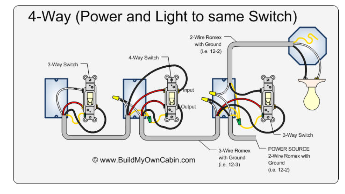 wiring atv fan to switch including 4 wire fan switch wiring diagram go 4 wire led tail light wiring diagram 4 wire wiring diagram light