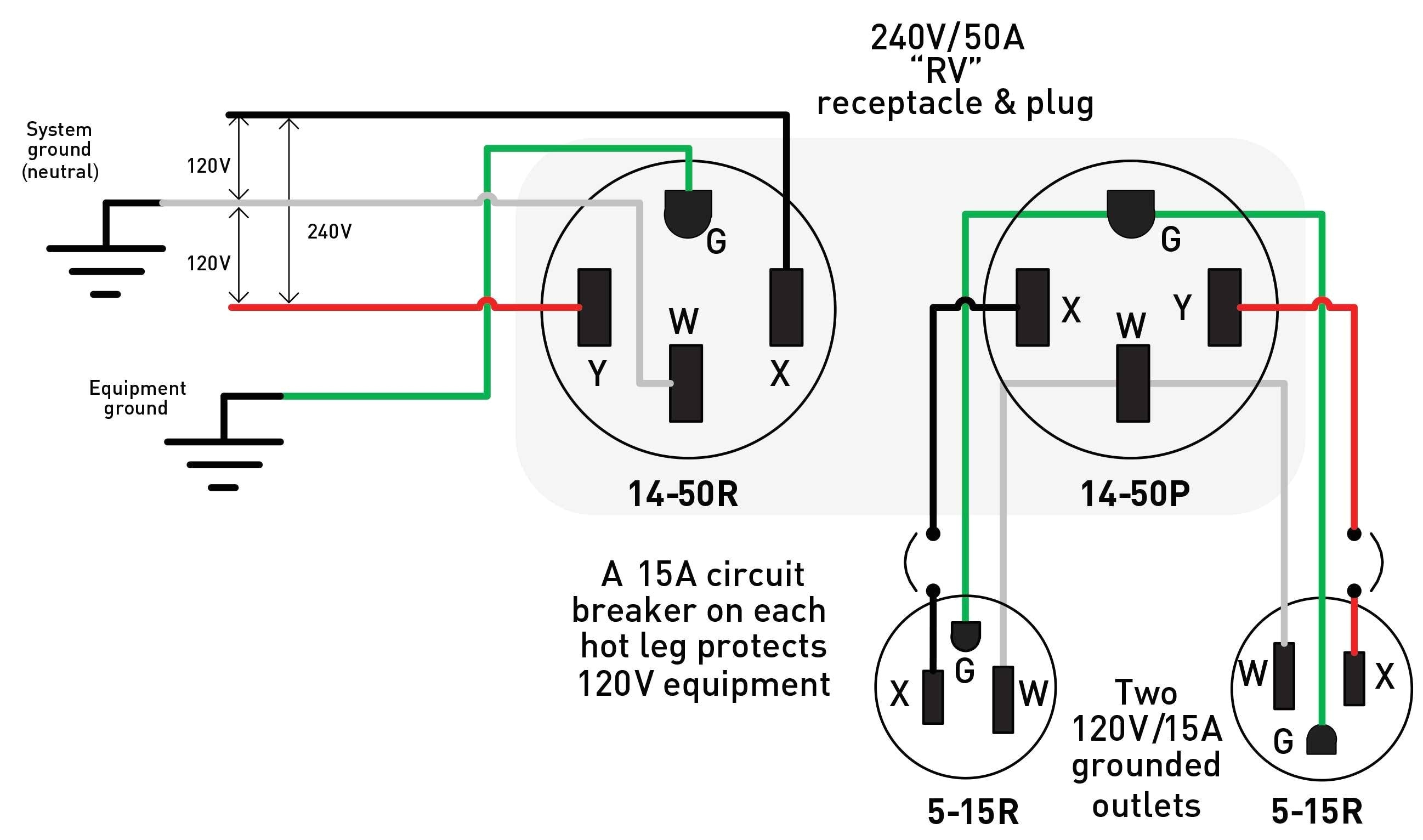 wiring 240 volt receptacle wiring diagram database 240v receptacle wiring 3 plug