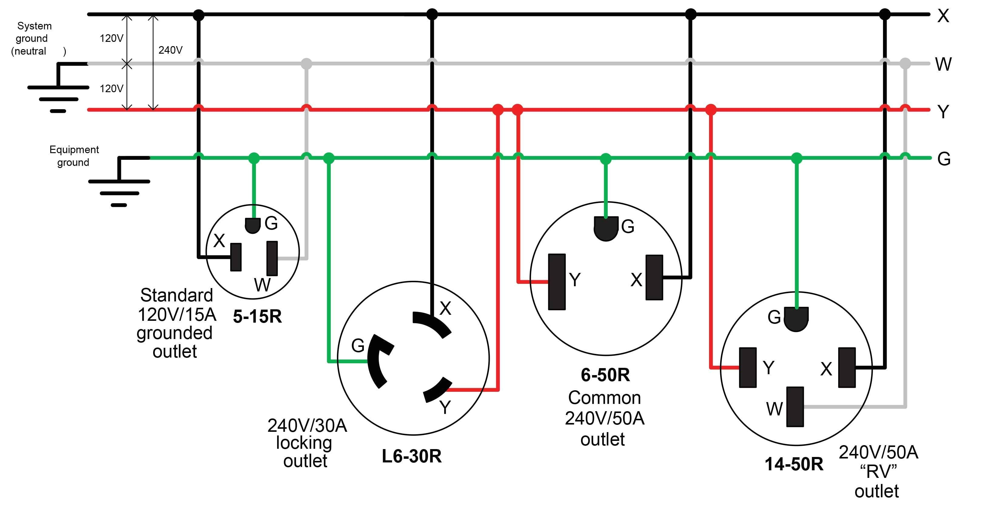 wiring diagram 220 volt 30 amp outlet mis wiring a 120 volt rv wire size for 30 amp 120 volt circuit wiring 30 amp 120 volt schematic
