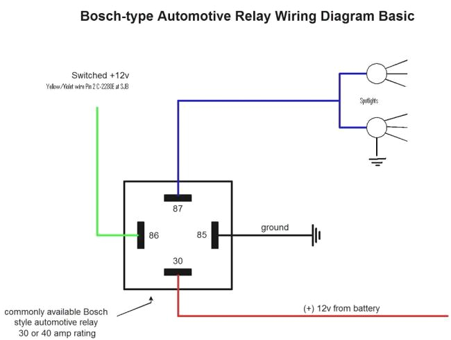 soleno diagram for wiring wiring diagram sort soleno diagram for wiring