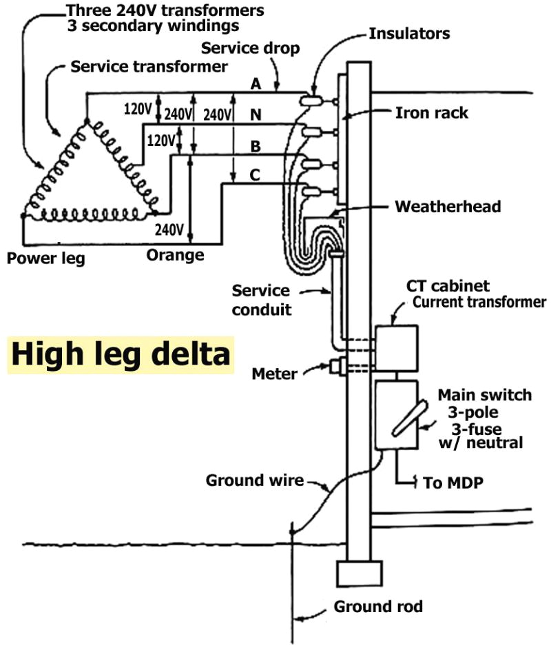 output wiring 5 diagram transformer ftcho general wiring diagram data 480 volt transformers wiring diagrams basic