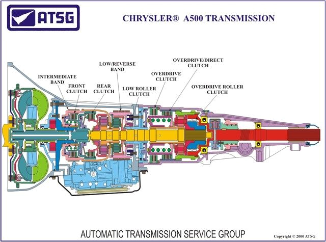 finally how to rebuild your 47 48re dodge cummins diesel forum 48re transmission repair info diagrams