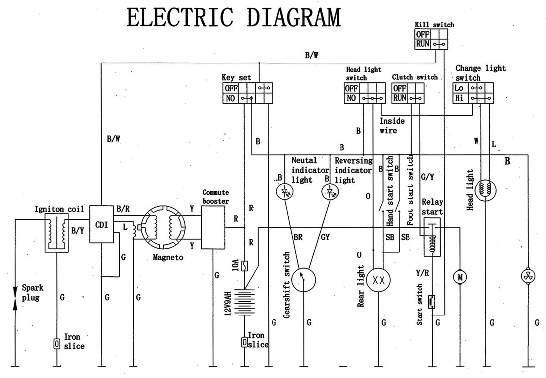 49cc mini chopper wiring diagram data wiring diagram 49cc mini chopper wiring diagram manual