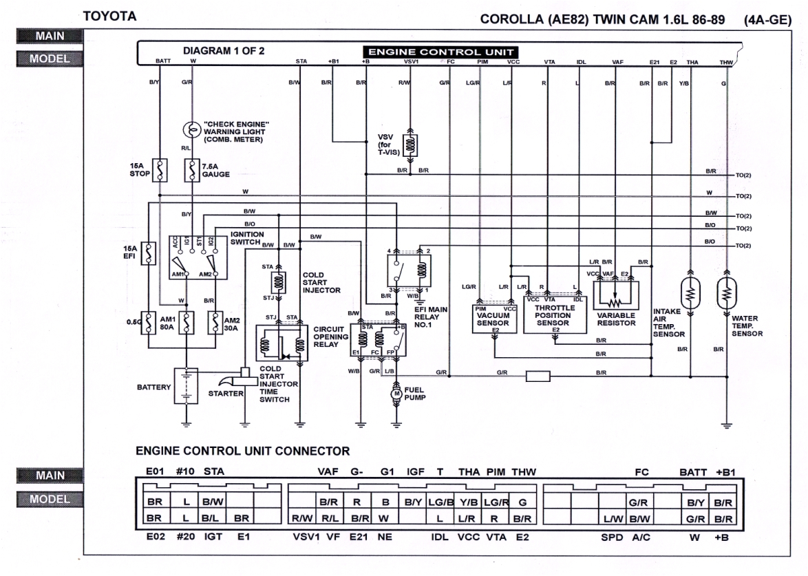 ae86 wiring diagram wiring diagrams