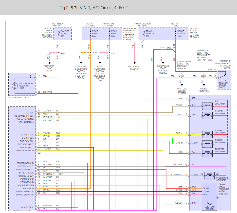 transmission wiring diagrams please can i get a chevy 4l60e vortec 4l60e wiring pinouts