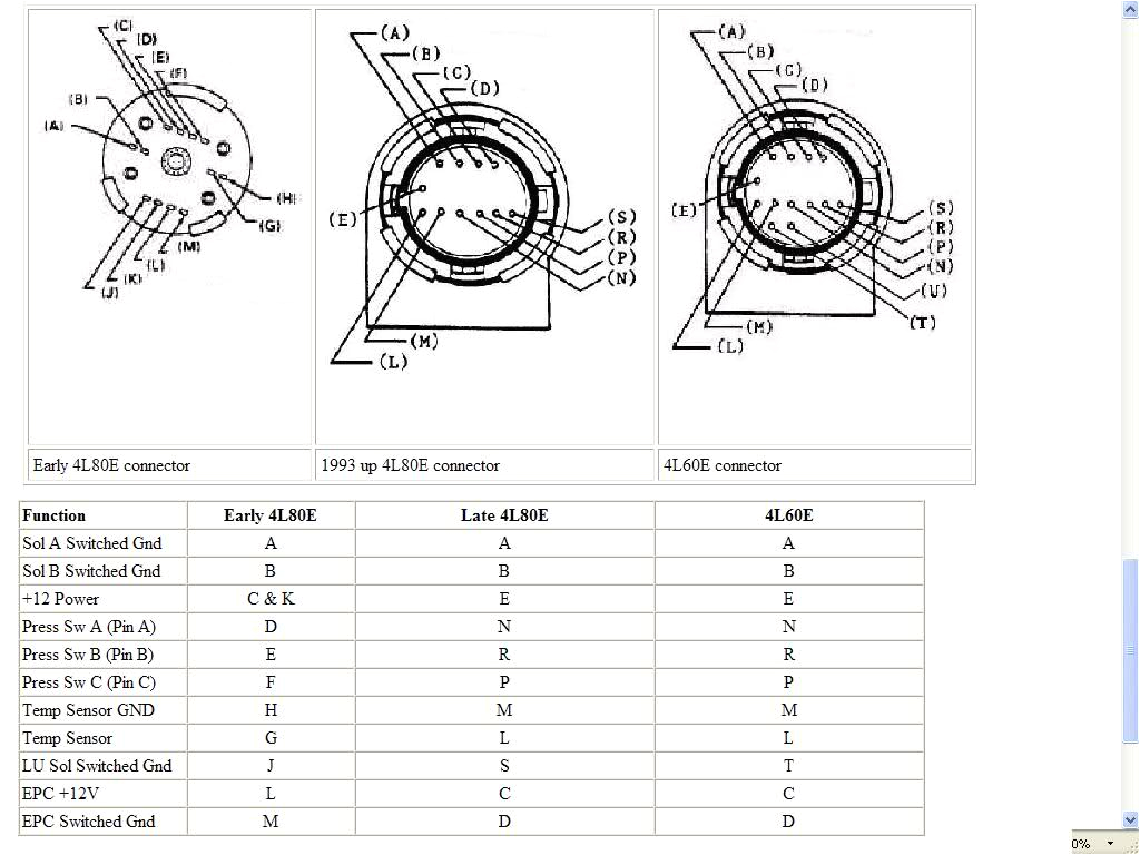 4l80e transmission wiring plug diagram wiring diagram article review4l80e transmission wiring plug diagram