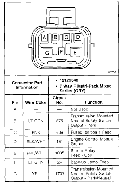 4l60e transmission neutral switch wire harness