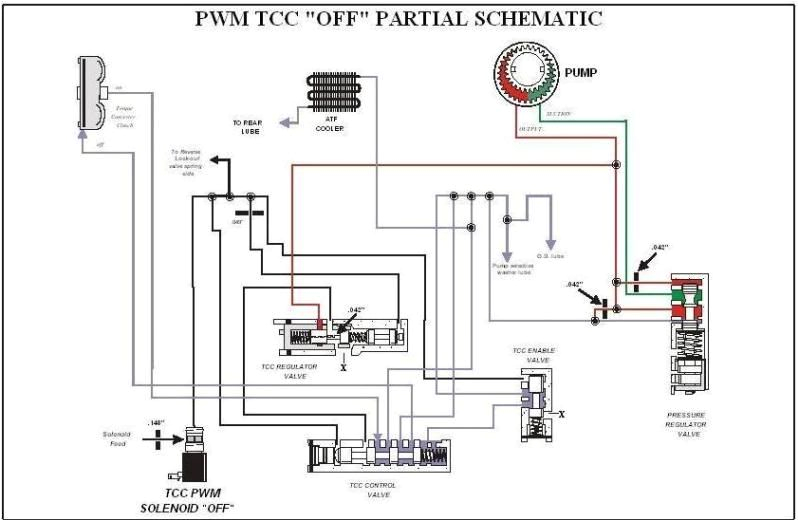 oil line diagram 4l80e wiring diagram datasource 4l80e hydraulic diagram