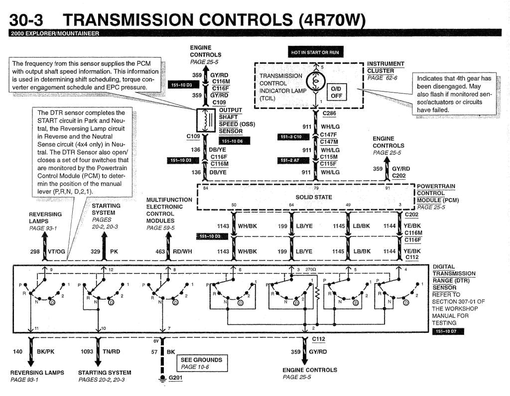 4r70w wiring 2002 wiring diagram cloud4r70w wiring 2002 wiring diagram article review 2003 hyundai santum fe