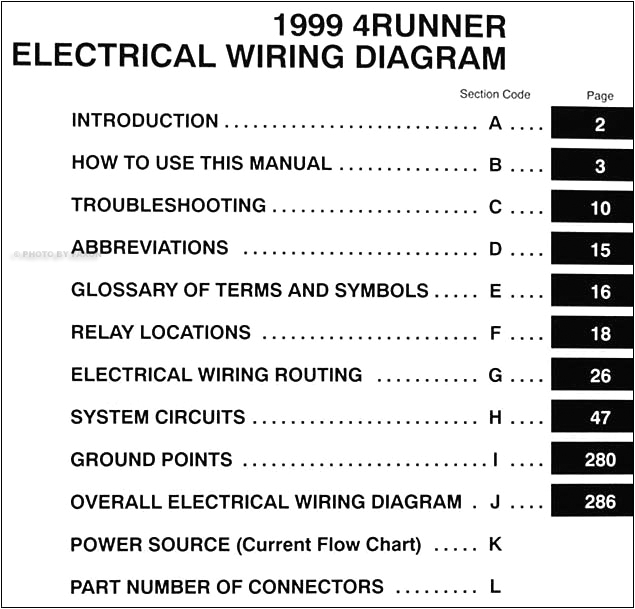 fuse diagram 2001 4runner wiring diagram rows2001 toyota 4runner headlight wiring wiring diagram expert fuse diagram