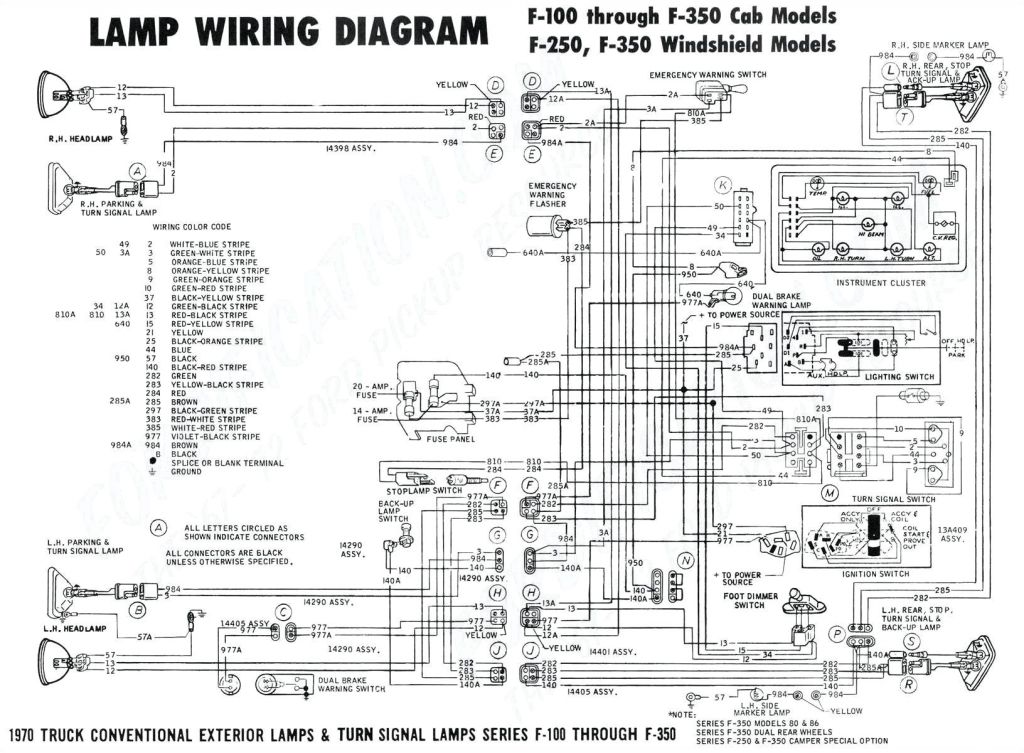 5.3 Engine Wiring Diagram