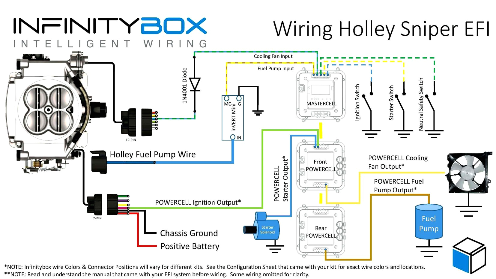 5 pin cdi wiring wiring diagram usedatv cdi wiring diagram wiring diagram dat new racing cdi
