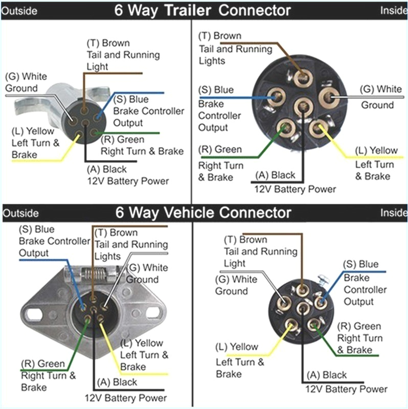 trailer plugs 6 pin square wiring diagram on 6 pin flat trailer 6 pin trailer wiring harness 6 pin trailer plug wiring