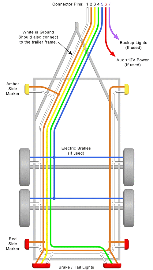 trailer wiring diagram lights brakes routing wires connectors wabash 7 way trailer wiring color diagram