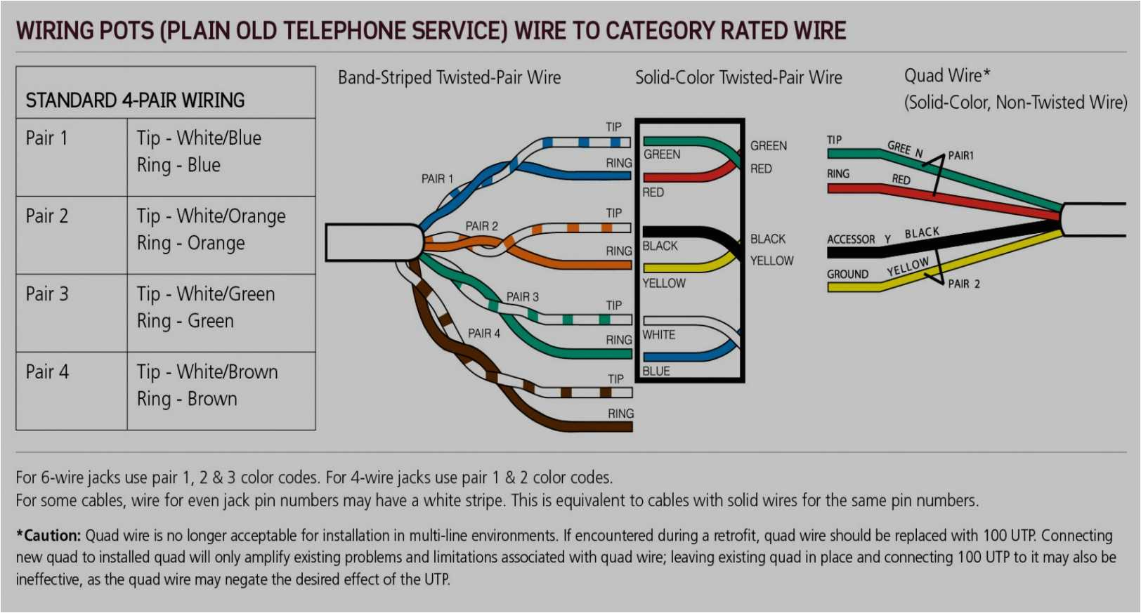 att cat5e wiring diagram wiring diagram todayatt cat5e wiring diagram wiring diagram forward att cat5e wiring