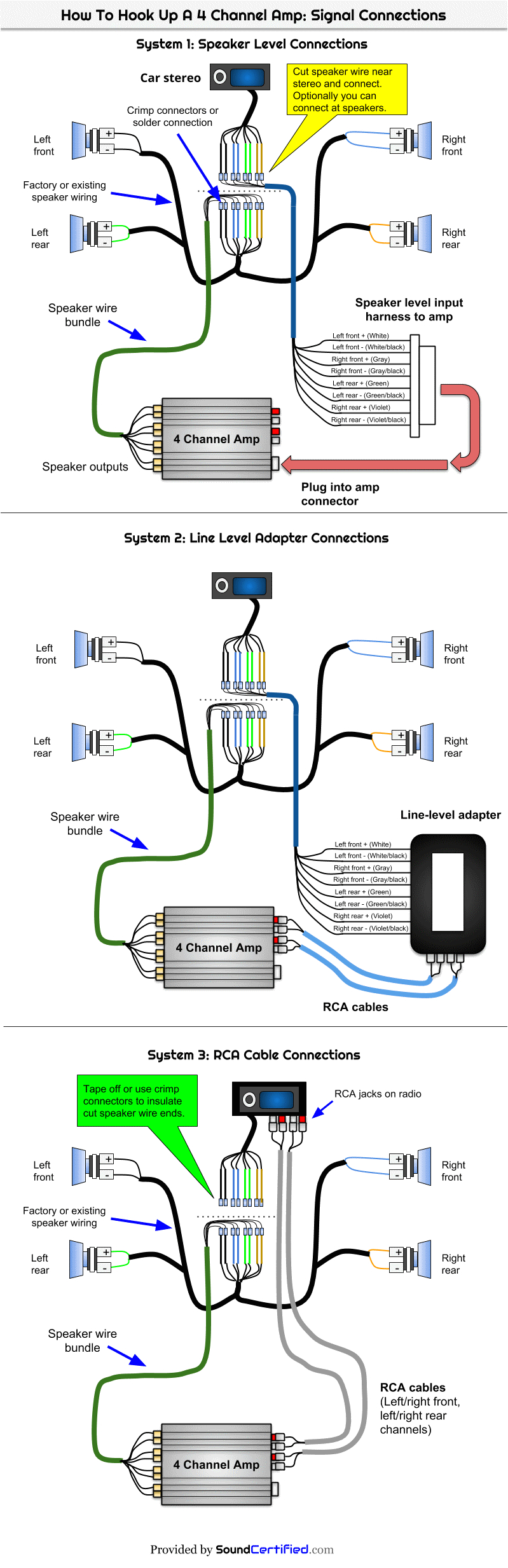 4 channel amp signal connection diagram