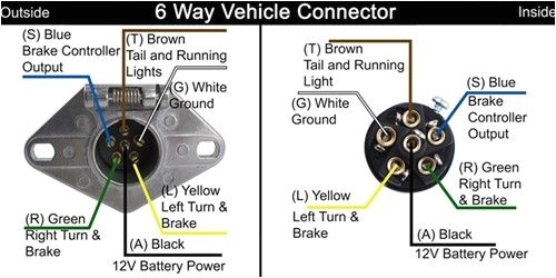 trailer wiring diagram 6 pin wiring diagram world pcie 6 pin wiring diagram 6 pin wiring diagram