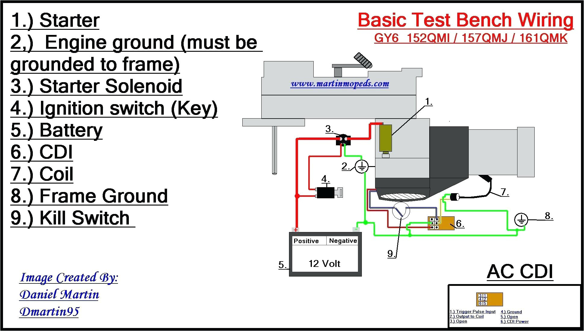 dc cdi atv wiring diagrams wiring diagram user dc cdi atv wiring diagrams