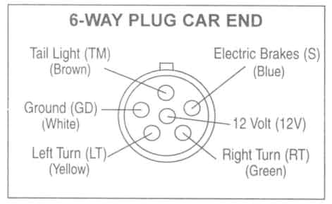 6 way trailer wiring diagram electrical wiring diagram 6 pin trailer wiring diagram 6 pin trailer wire schematic
