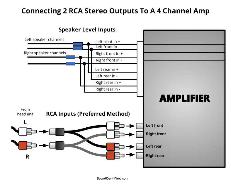 to be connected to the harness adapter the wiring chart sums it up sum in wiring diagram stereo