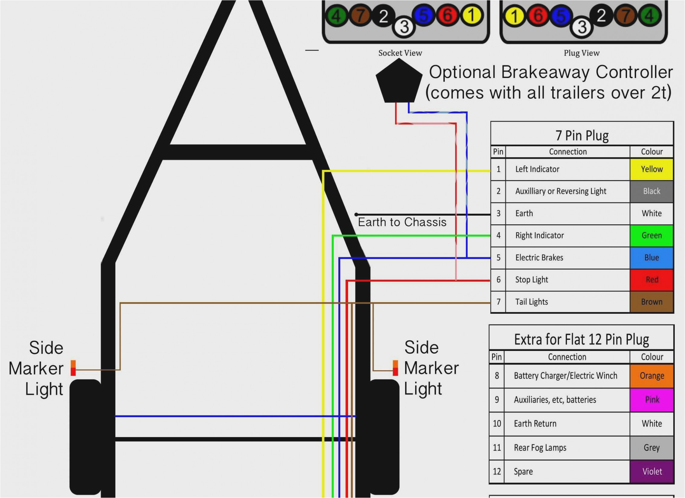 sundowner wiring diagram manual e book featherlite horse trailer wiring harness