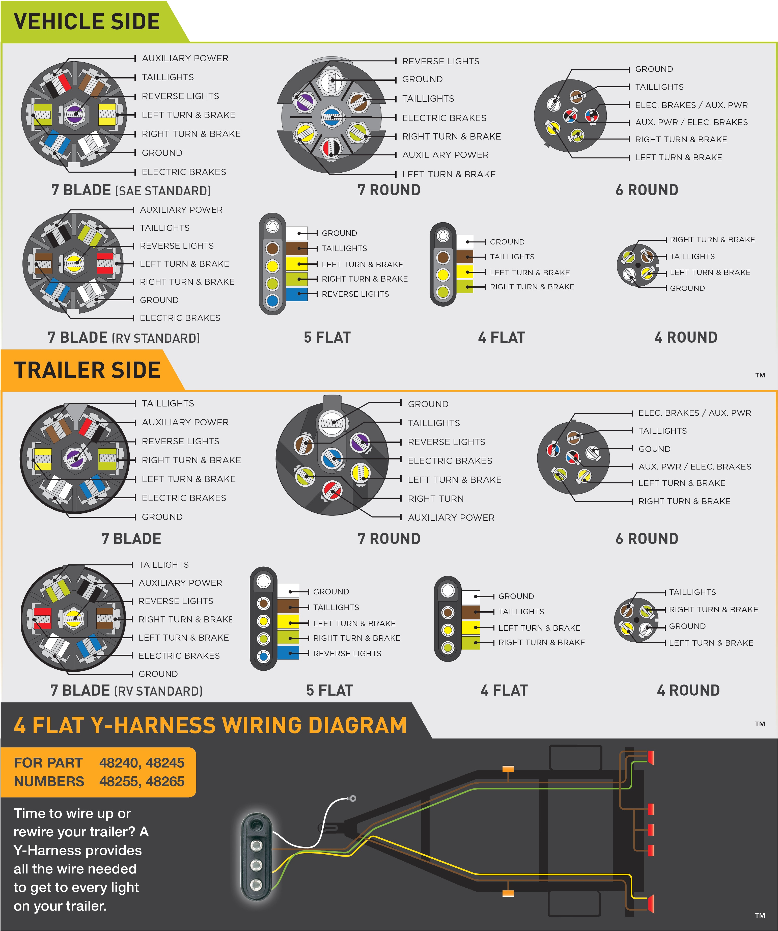 truck and trailer plug wiring diagram 7 data within jpg