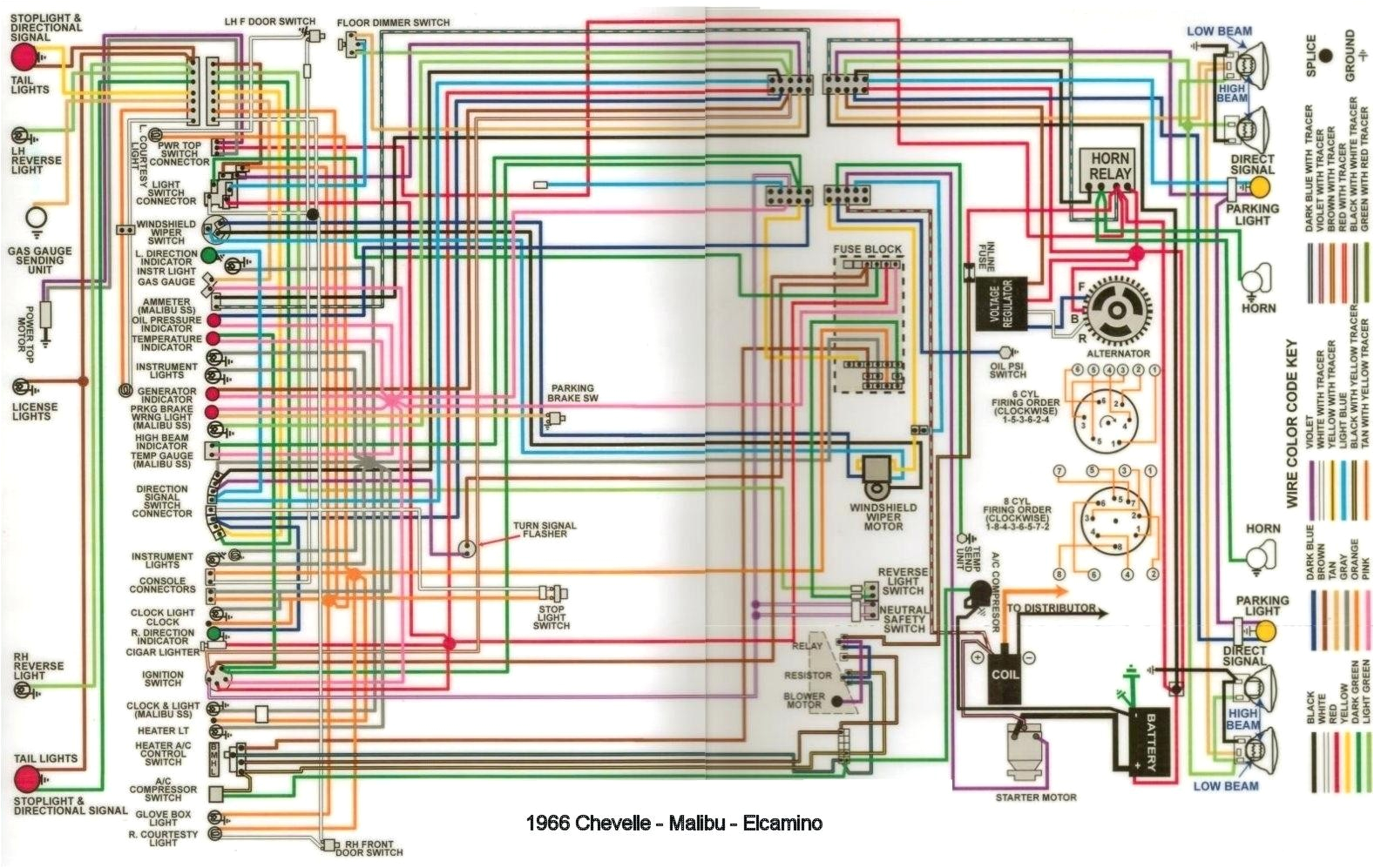 66 chevelle wiring diagram elegant amp gauge wiring diagram 70 chevelle wiring diagram amp fuse