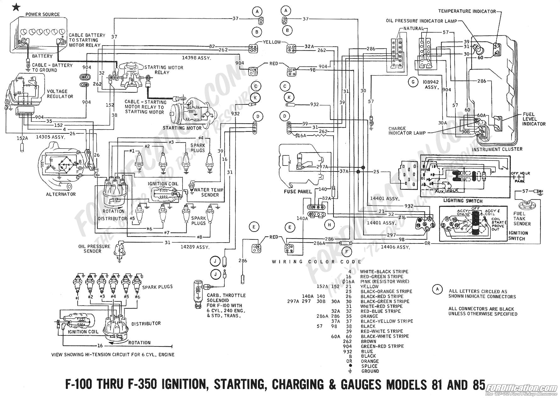 1970 ford f100 wiring harness wiring diagram datasource 1970 f100 wiring diagram 1970 f100 wiring diagram