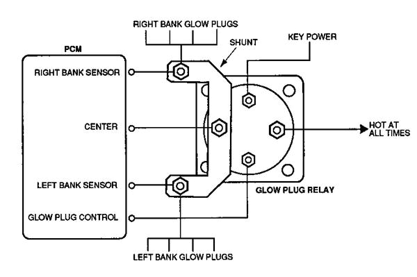 glow plug relay wiring diagram wiring diagram review 1996 ford glow plug relay wiring diagram wiring