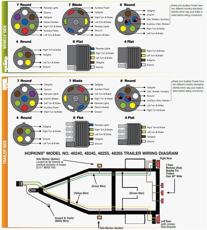 wiring diagram for gooseneck wiring diagram basic 7 blade trailer wiring diagram on big tex