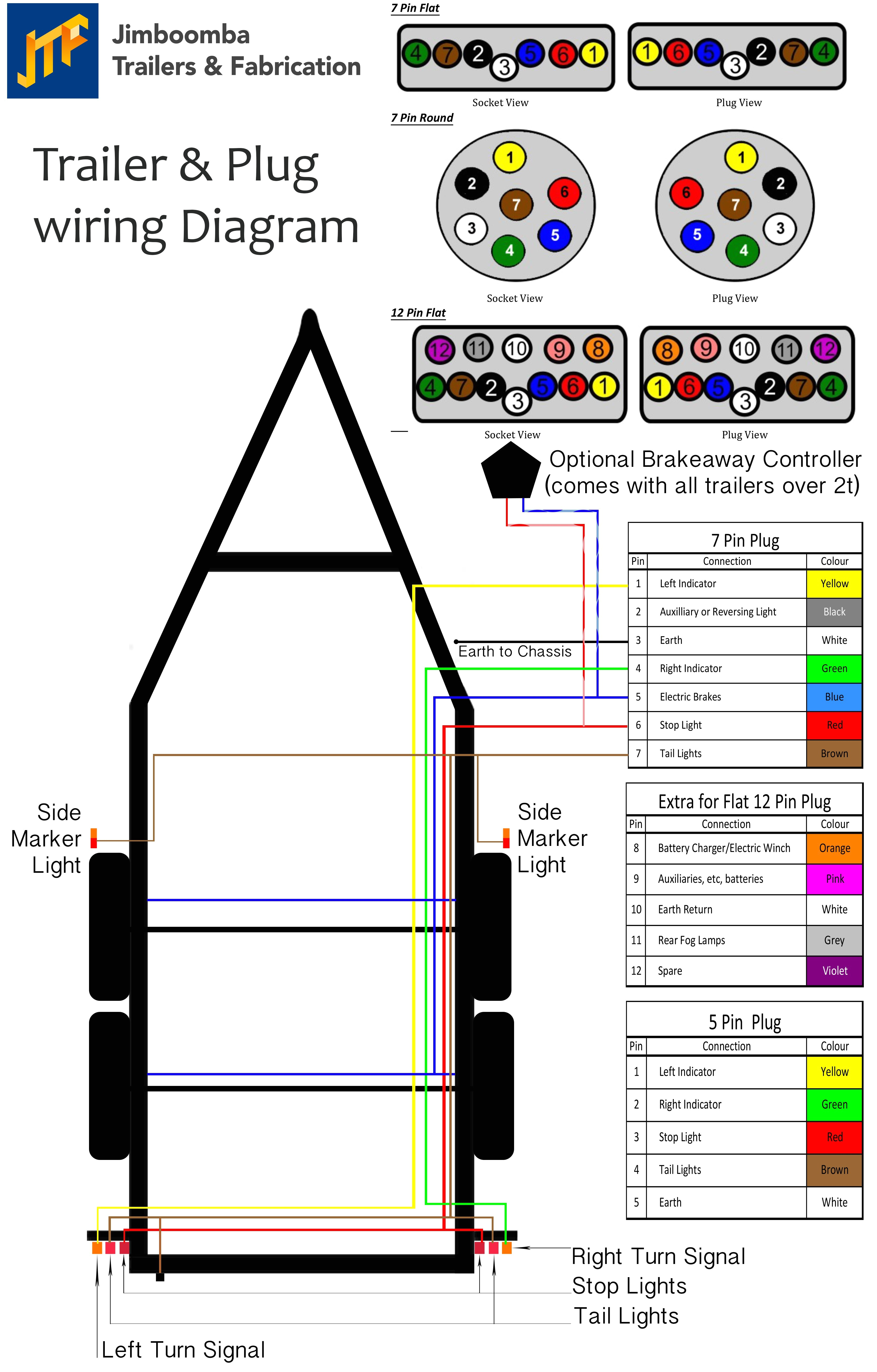 9 way wiring diagrams wiring diagram trailer wiring diagram for log