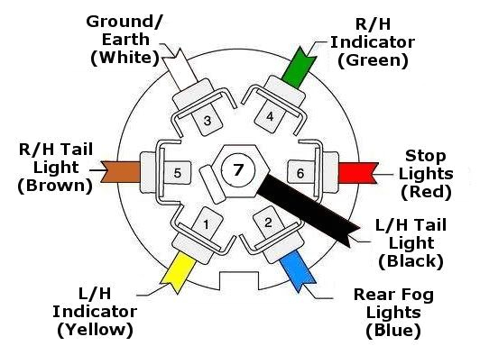 female 7 pin wiring diagram wiring diagram load 7 pin female wiring diagram female 7 pin wiring diagram