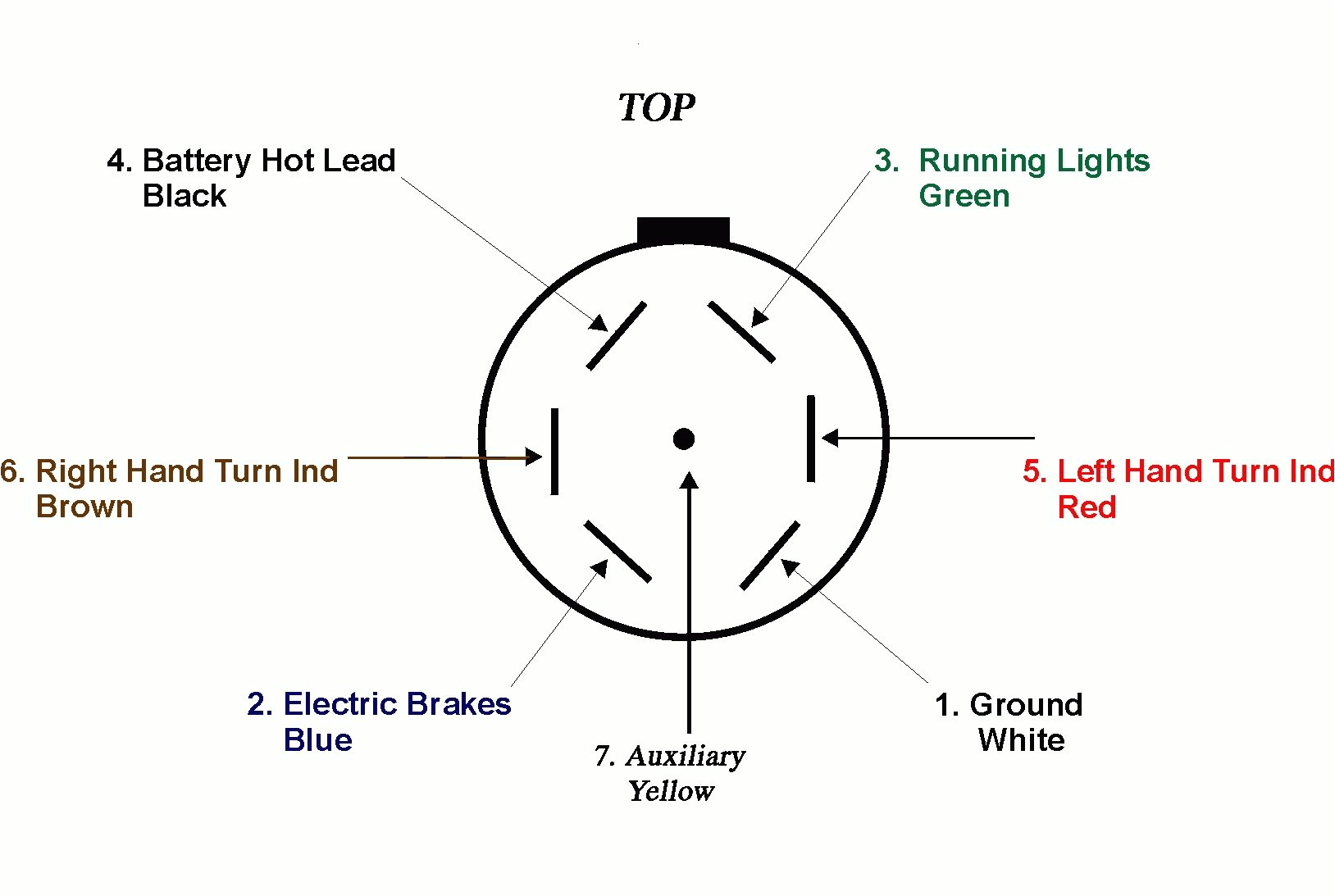 trailer electrical plug diagram wiring diagram datasource wiring diagram best 10 7 pin trailer