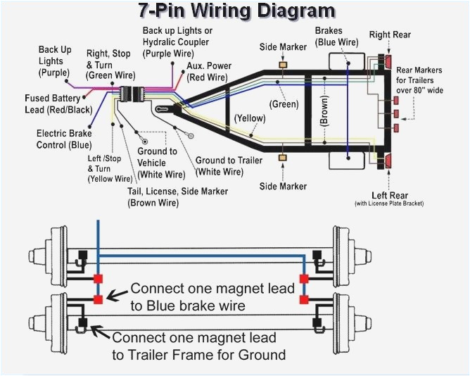 7 way rv connector wiring diagram awesome 13 fantastic 7 prong trailer wiring diagram with battery