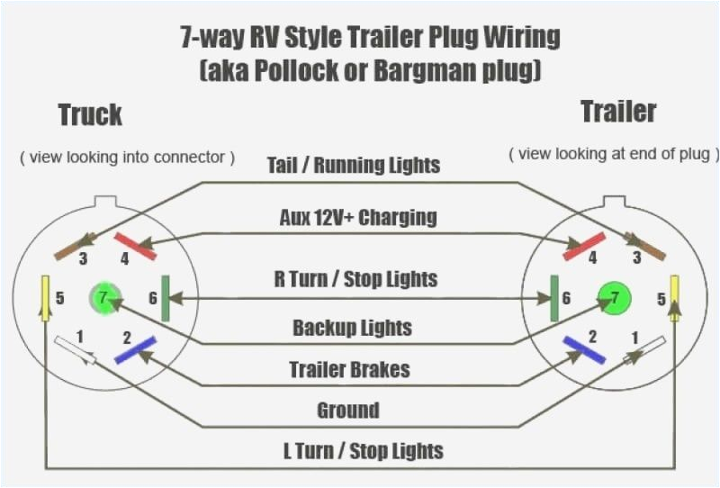 7 way trailer plug wiring diagram gmc within 7 blade trailer 7 way trailer plug wiring