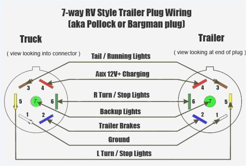 trailer wiring diagram 13 way wiring diagram fascinating 7 way trailer plug wiring diagram contrail trailer