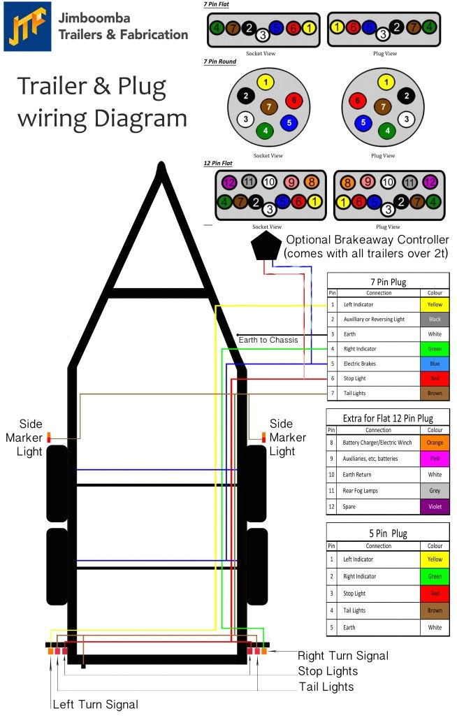 7 pin trailer wiring diagram commercial wiring diagram used wiring a trailer plug garage and