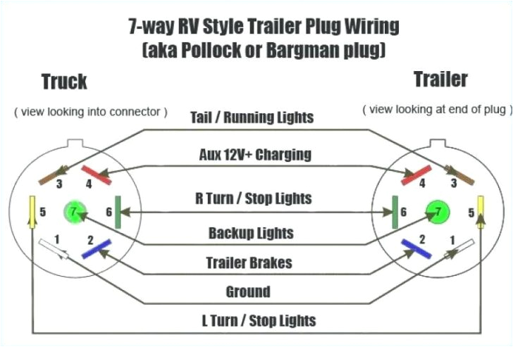 7 pin wire schematic wiring diagram inside truck and trailer wiring schematic