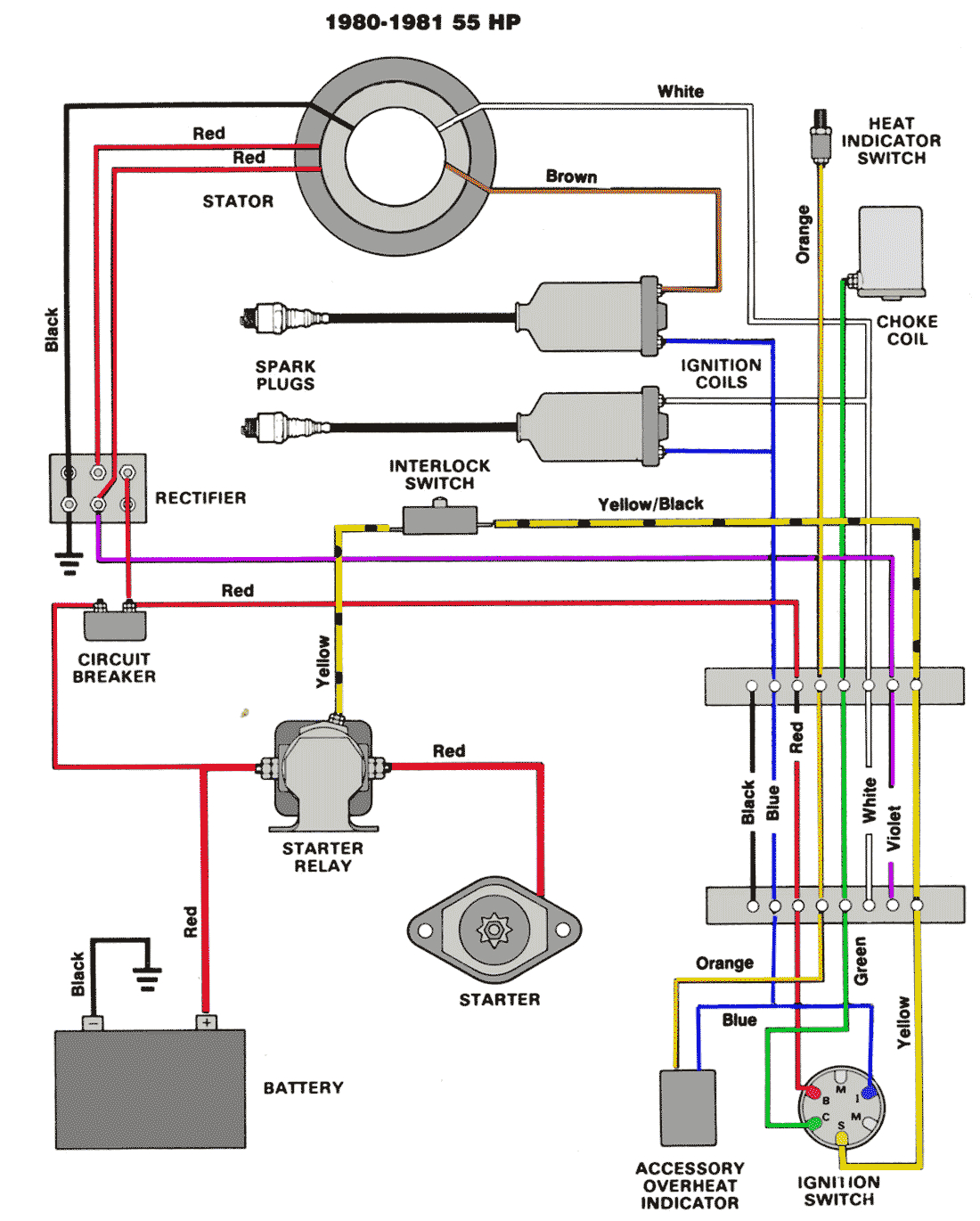 yamaha 8 hp outboard wiring diagram wiring diagrams favorites 30 hp yamaha outboard wiring wiring diagram