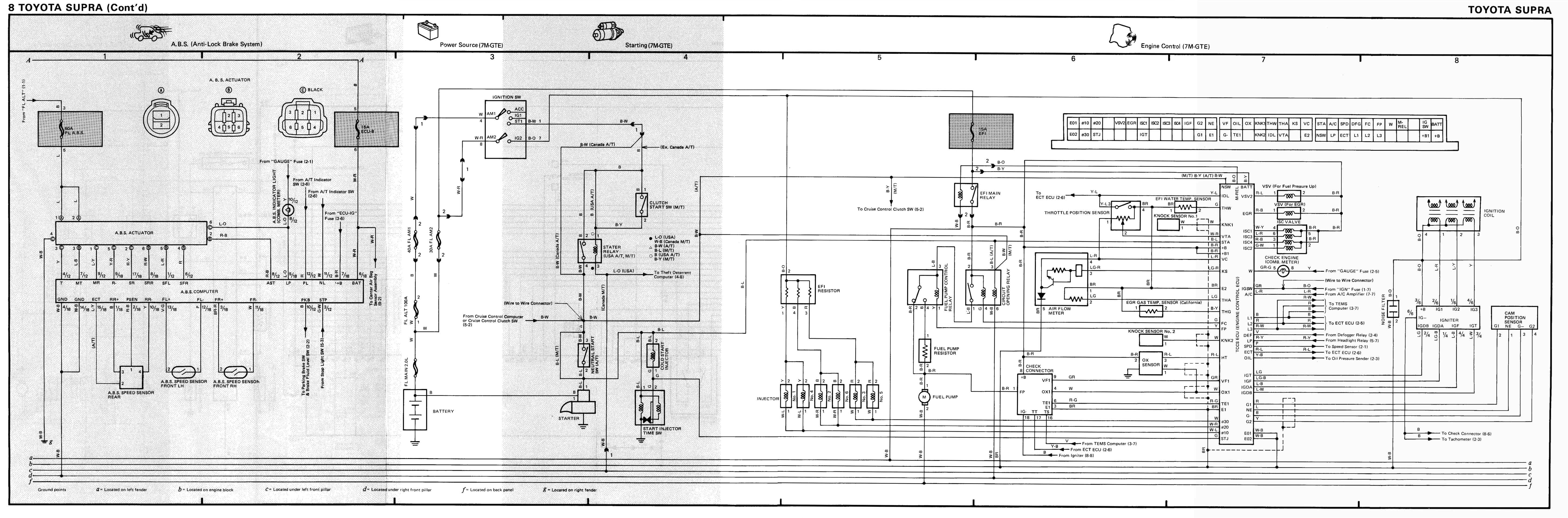 7mgte wiring diagram data diagram schematic 87 toyota supra wiring harness diagram