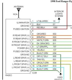 1994 ranger radio wiring diagram wiring diagram paper 89 ford ranger radio wiring diagram 1998 ford