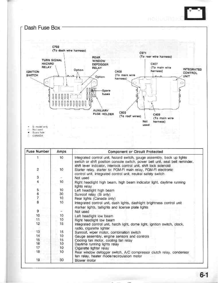 90 civic fuse box wiring diagram technic91 honda civic fuse diagram wiring diagram name91 honda civic