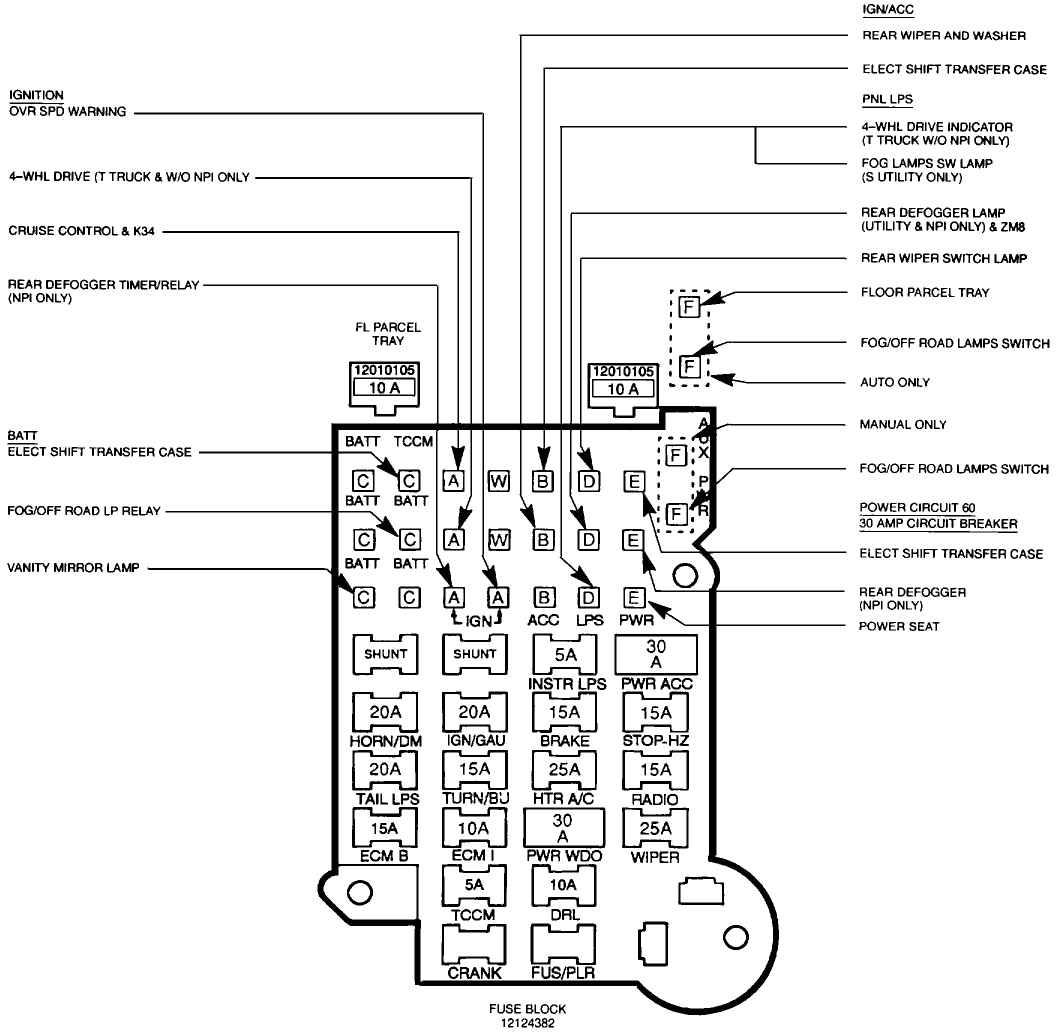 91 chevy s10 fuse box wiring diagram info 91 s10 fuse box diagram wiring schematic
