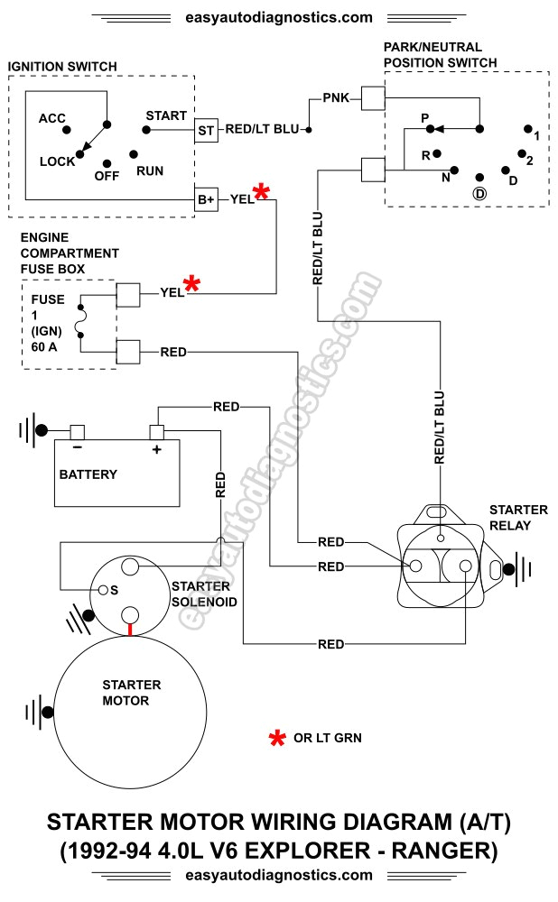 92 ford bronco transmission wiring diagram cvfree pacificsanitation co e4od wiring diagram 1992